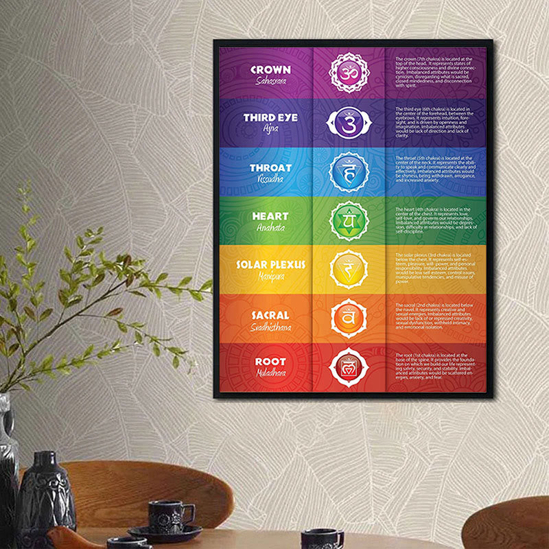 Olivenorma Chakra Yoga Poses Decorative Painting Poster