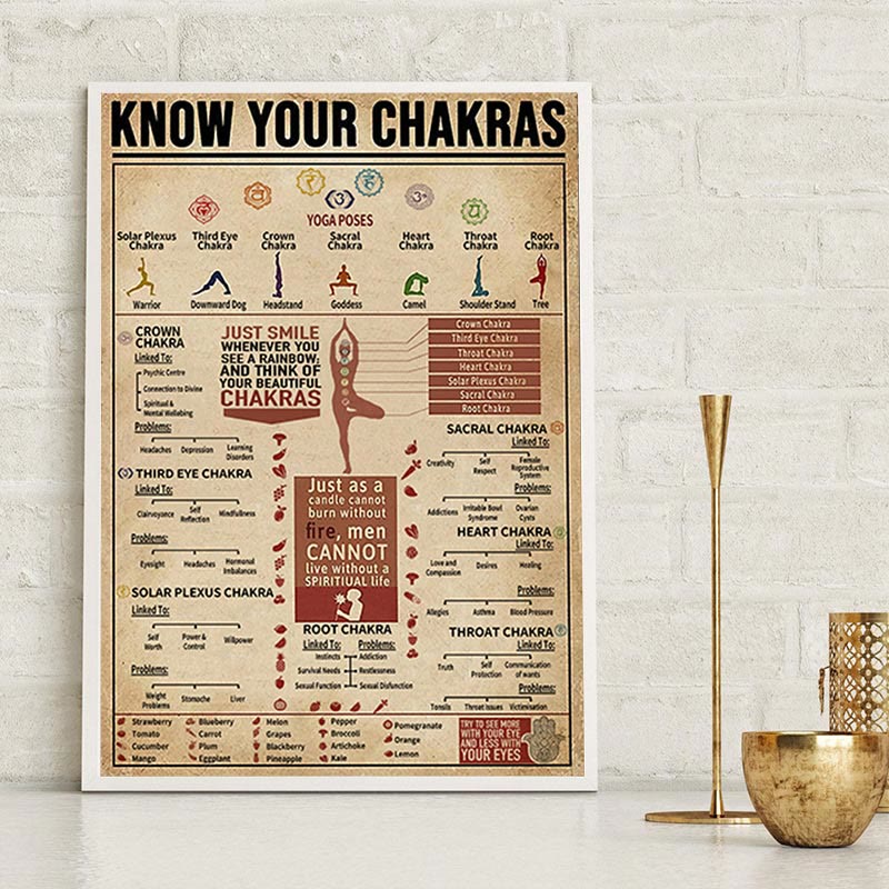 Olivenorma Chakra Yoga "KNOW YOUR CHAKRAS" Symbol Poster