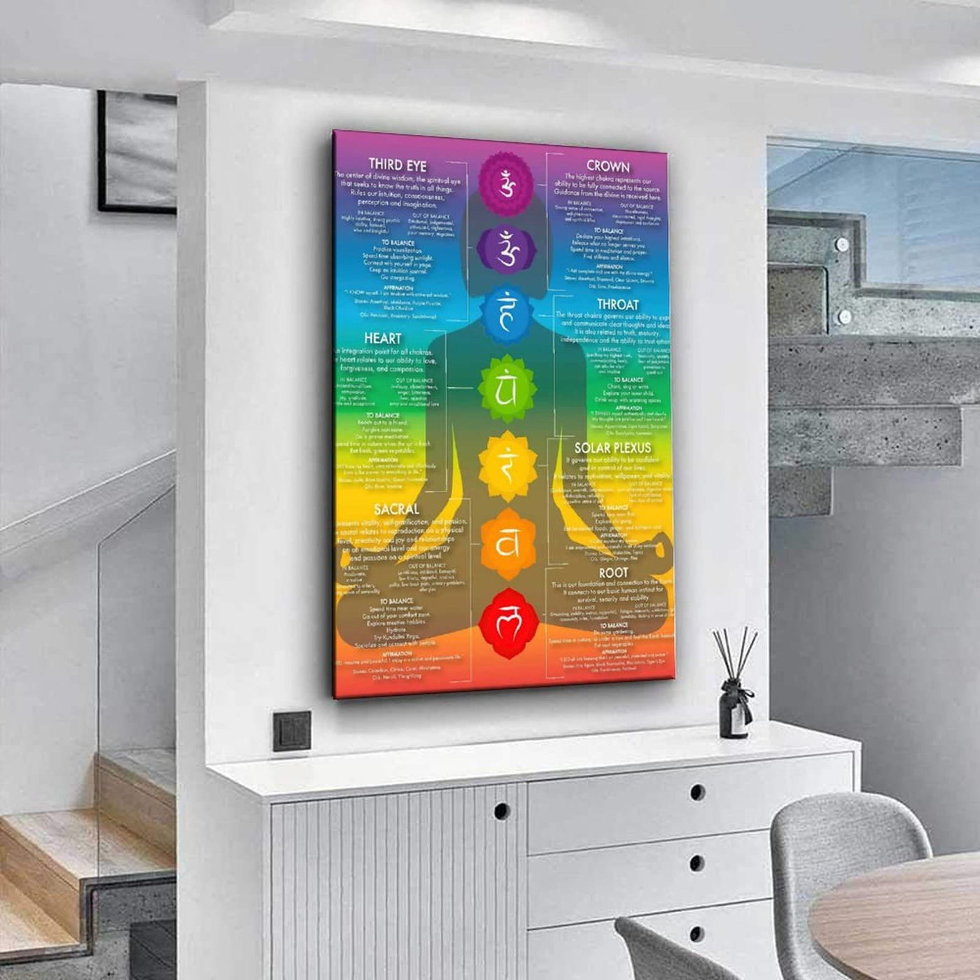 Olivenorma Chakra Yoga Healing Meditation Wall Art Poster