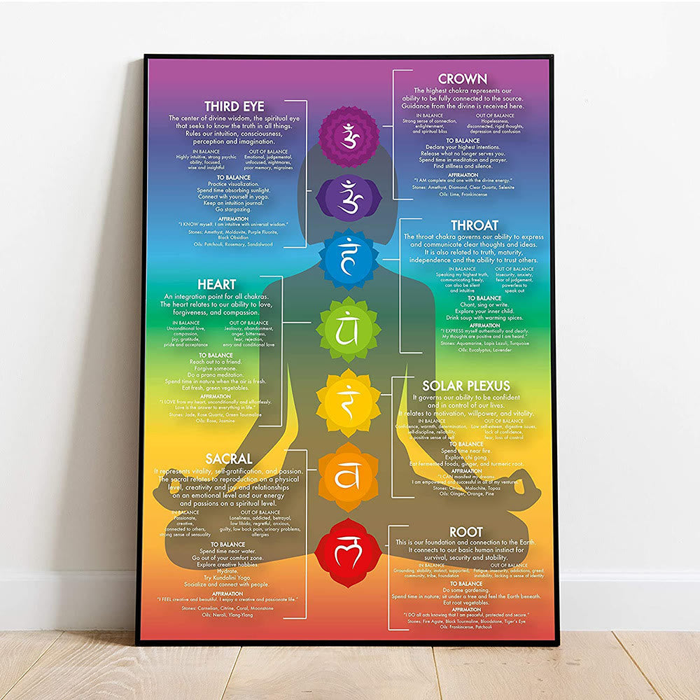 Olivenorma Chakra Yoga Healing Meditation Wall Art Poster