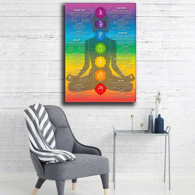 Olivenorma Chakra Yoga Healing Meditation Wall Art Poster - image 8