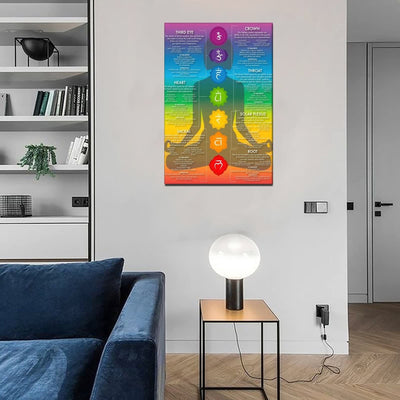 Olivenorma Chakra Yoga Healing Meditation Wall Art Poster - image 4