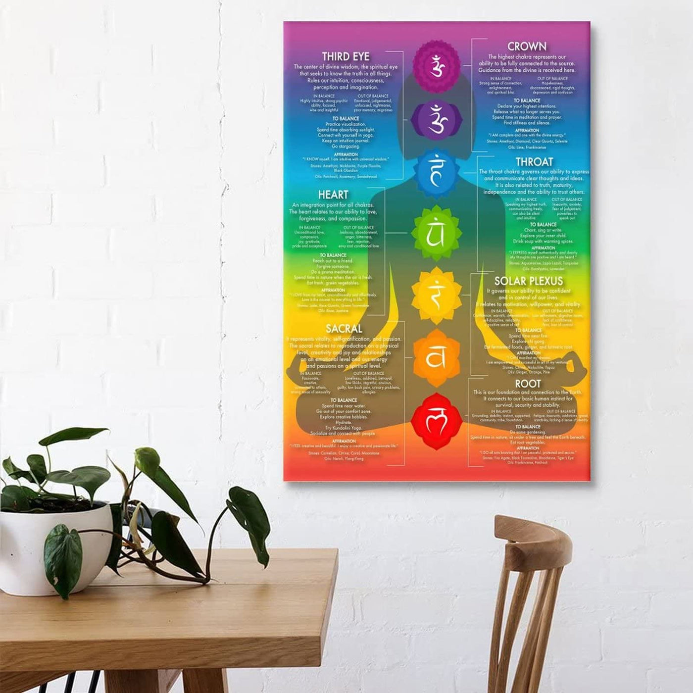 Olivenorma Chakra Yoga Healing Meditation Wall Art Poster