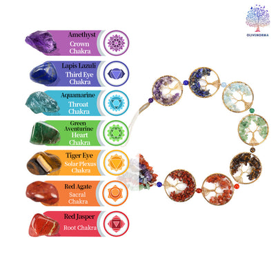 Olivenorma 7 Chakra Crystal Fengshui Tree Of Life Wall Decor