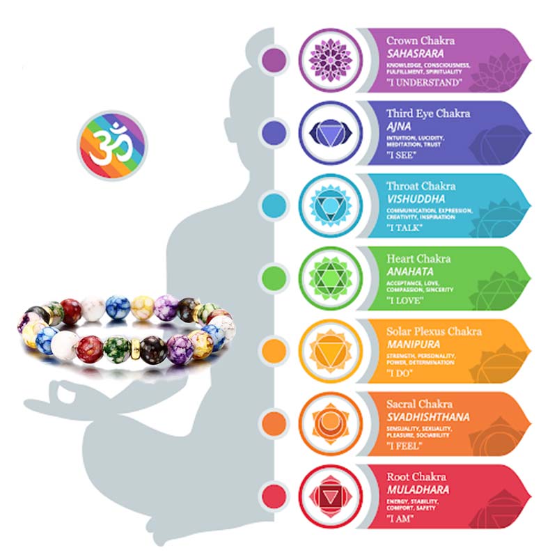 Colorful Agate Stone Seven Chakra Yoga Bracelet - image 5