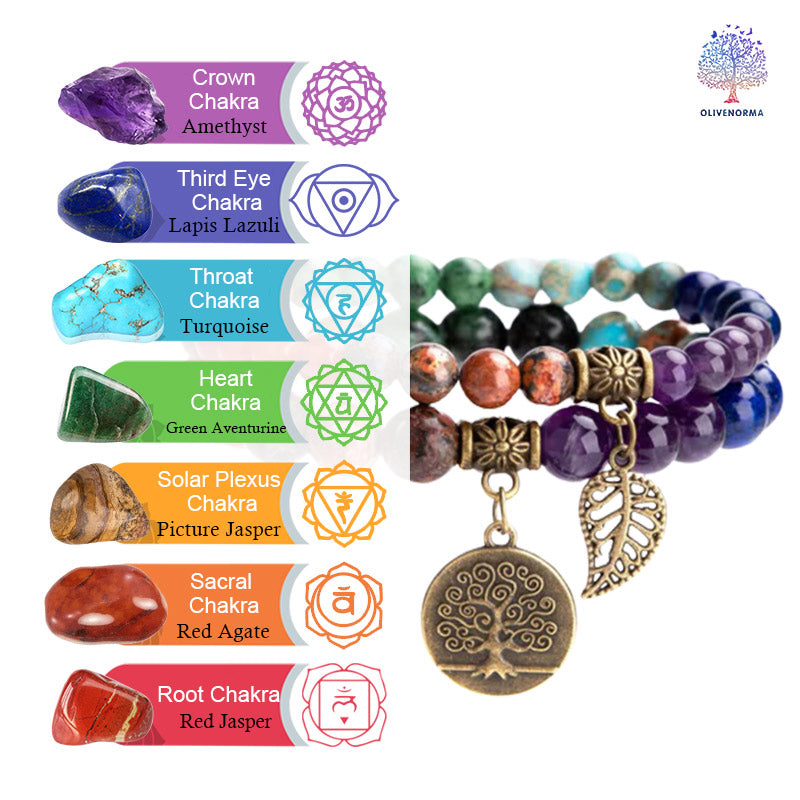 Natural Chakra Tree Of Life Bracelet