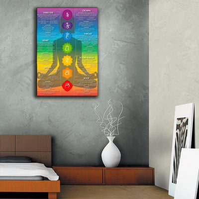 Olivenorma Chakra Yoga Healing Meditation Wall Art Poster