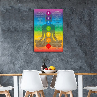 Olivenorma Chakra Yoga Healing Meditation Wall Art Poster - image 9